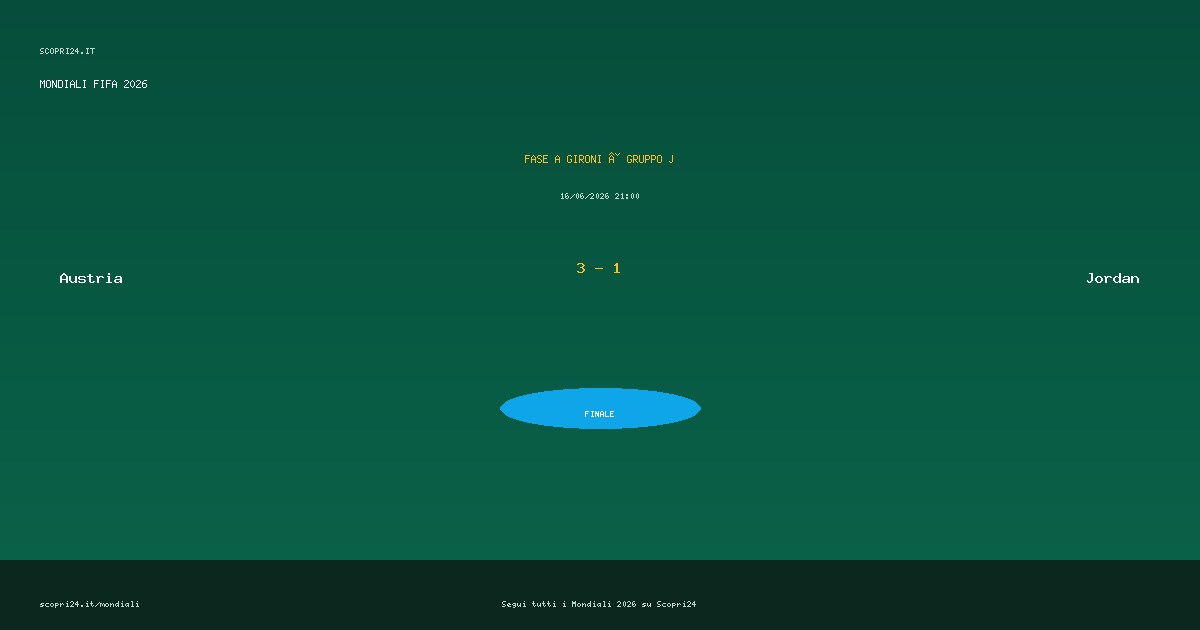 Card Austria vs Jordan