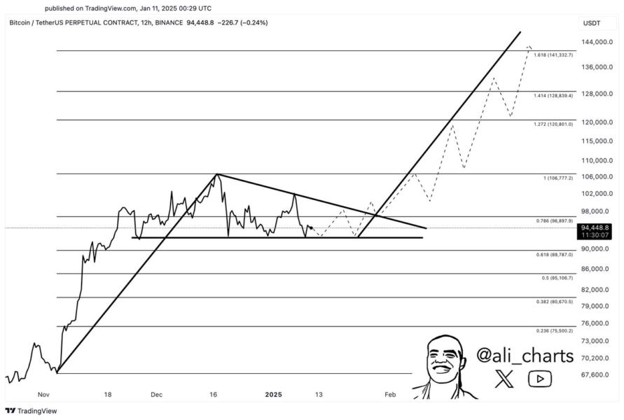 chart from TradingView